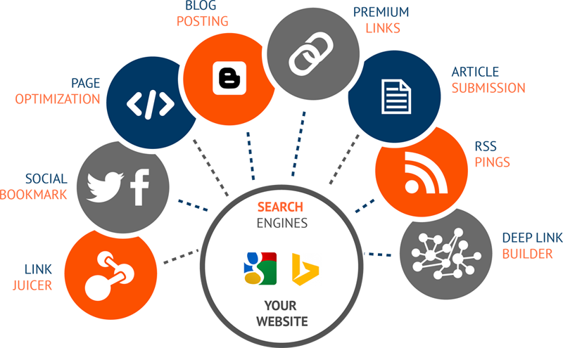 Search Engine Optimization (S.E.O)