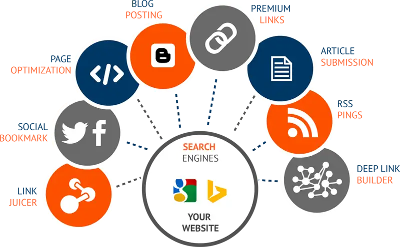 Search Engine Optimization (S.E.O)